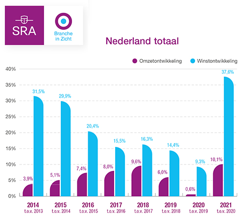 Het mkb staat voor grote uitdagingen